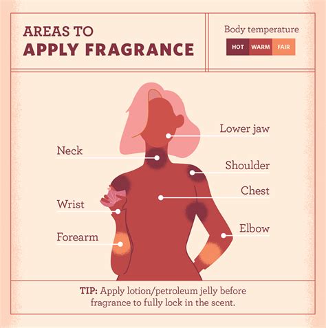 eau de parfum how many sprays|how many perfume sprays to apply.